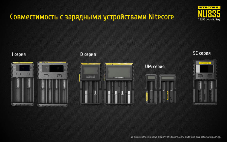 Аккумулятор NITECORE NL1835 18650 3.6v 3500mA