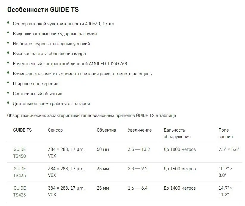 Прицел-тепловизор Guide TS425